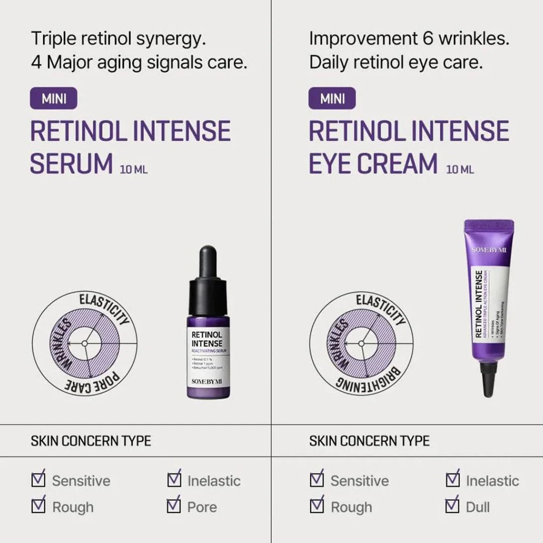 Retinol Intense Anti-Aging Skincare Trial Kit