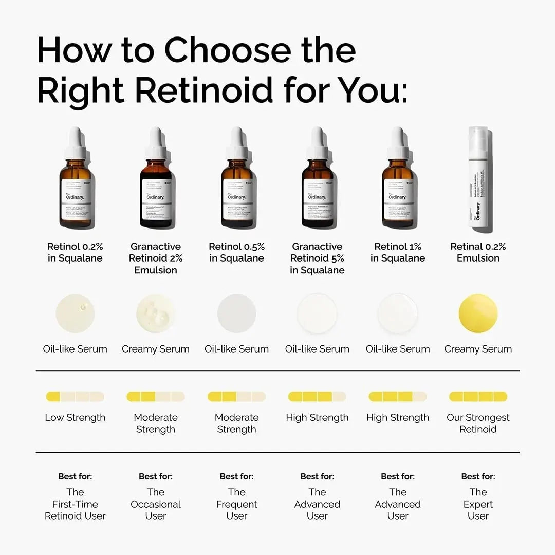 The Ordinary Granactive Retinoid 2% Emulsion - Advanced Anti-Aging Serum 30ml